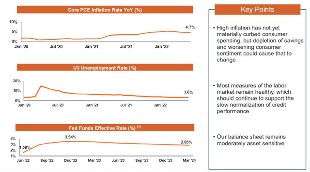 Discover Economic Outlook