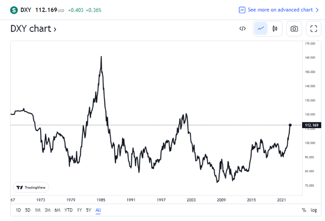 DXY: Bull Market Presses On. +23% vs May 2021