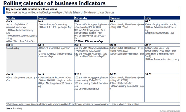 Upcoming Economic Data & Events