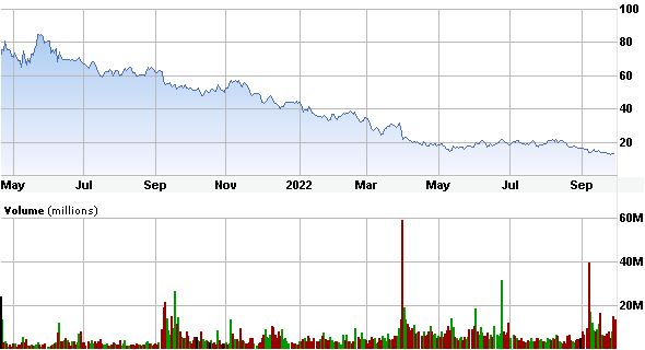 Price Chart for UiPath (<a href='https://seekingalpha.com/symbol/PATH' _fcksavedurl='https://seekingalpha.com/symbol/PATH' title='UiPath Inc.'>PATH</a>) Shows Negative Momentum
