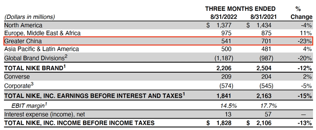 Nike Q1 Earnings: An Inventory And A China Problem (NYSE:NKE) | Seeking ...