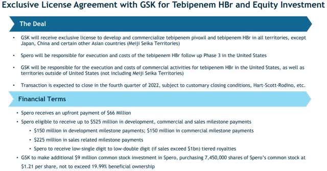 Summarizing the deal with GSK