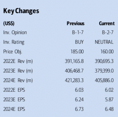 BofA, AAPL ratings, September 29