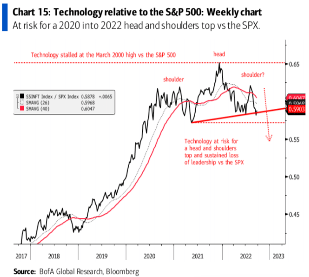 Bank of America, September 27