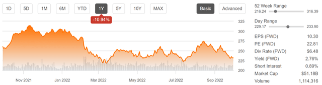 apd stock