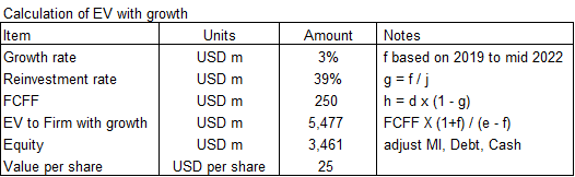 Computation of Earnings Value with growth