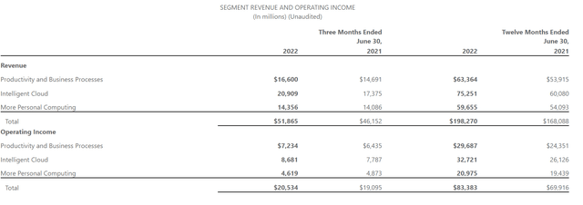 MSFT Q4 Report