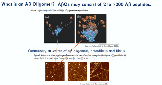 AB oligomer slide