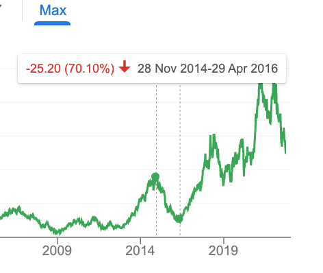 Micron stock price historic decline