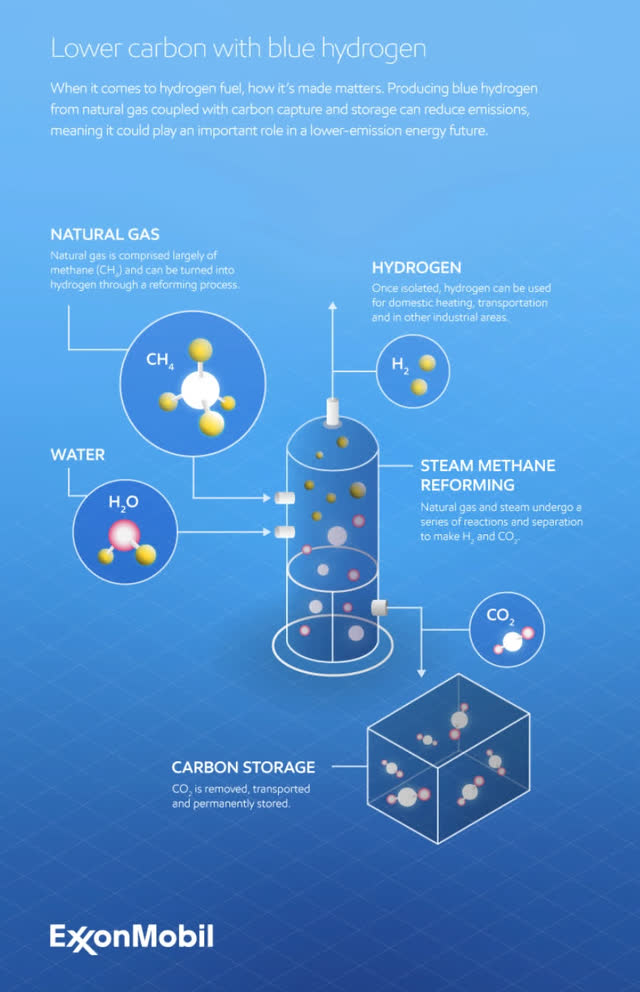 Exxon's hydrogen refining process