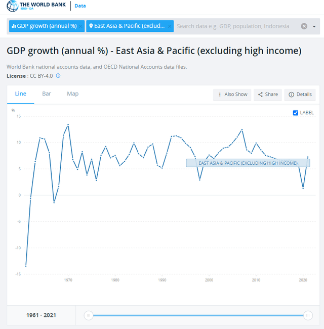 GDP growth