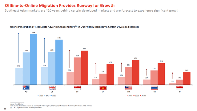 Runway for growth