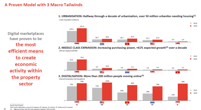 Macro tailwinds