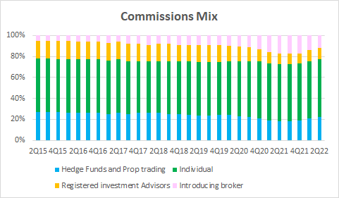 Commissons Mix