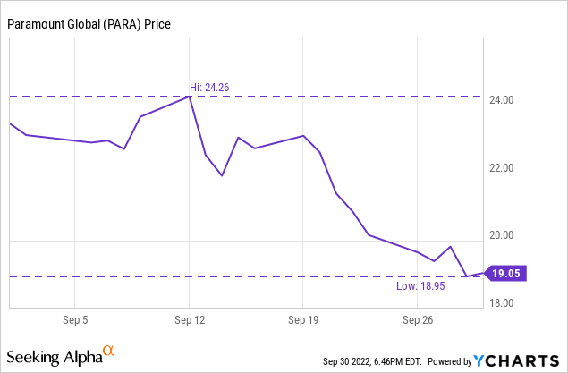 Chart