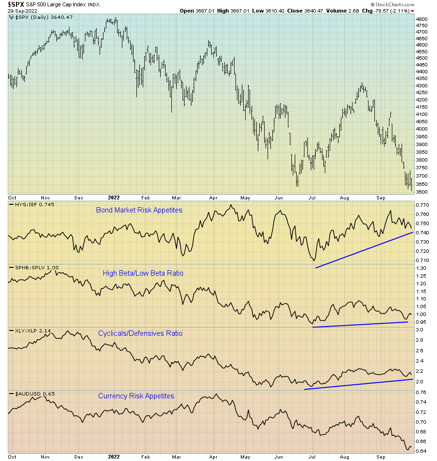 chart: countertrend moves