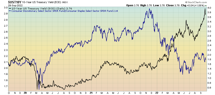 chart: yields can only diverge from fundamentals for so long.