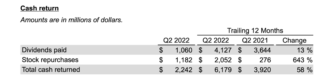 Texas Instruments cash return