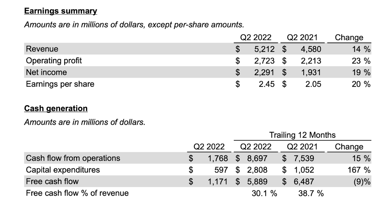 Texas Instruments Q2 earnings summary