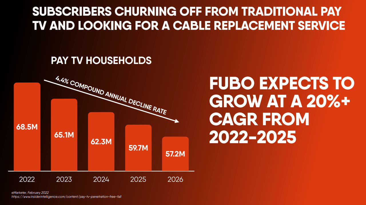 slide showing subscribers churning of from traditional pay tva