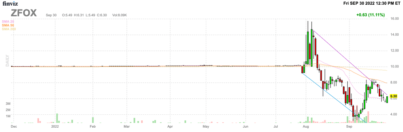 Finviz Chart