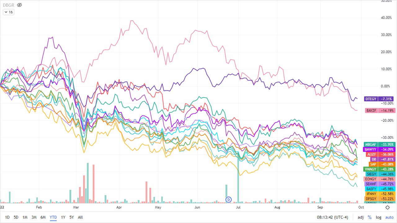 1-year price growth