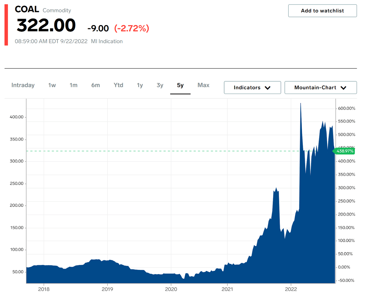 Coal price