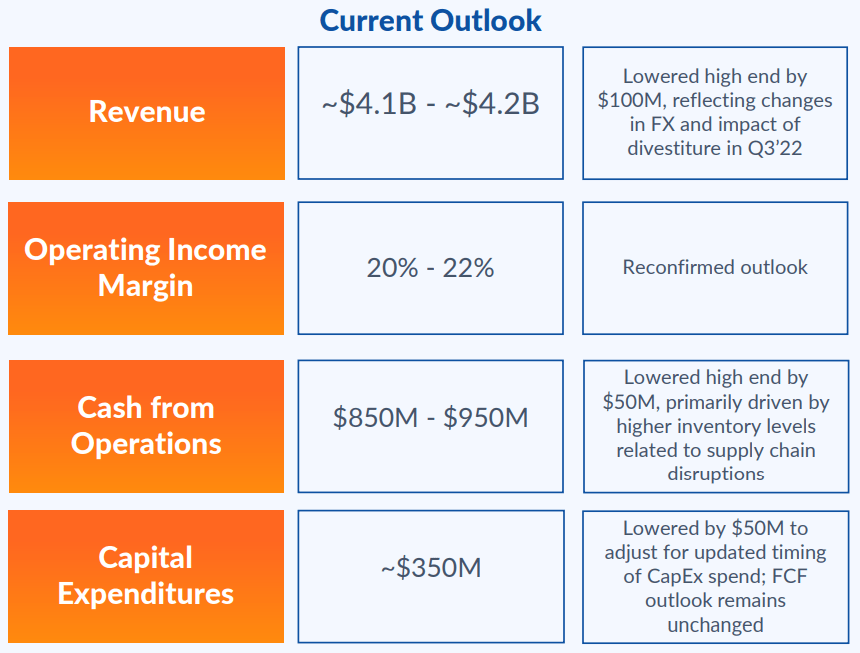 Quarterly Presentation