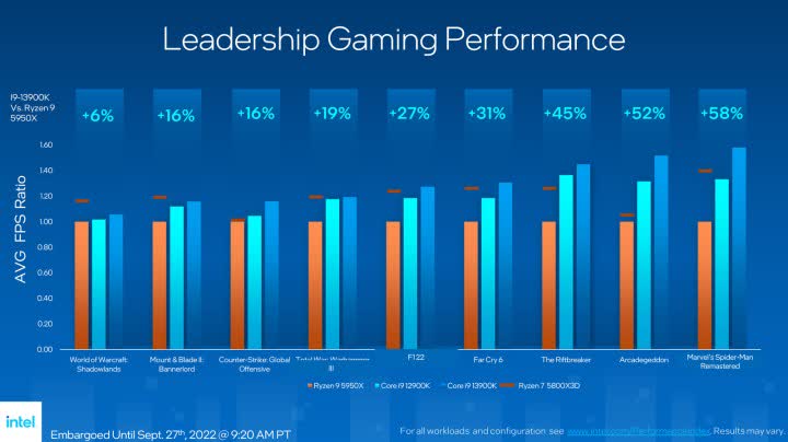 Intel, Intel Stock, INTC, AMD, NVDA, TSM, semiconductor, semiconductor stock, shortage, economic downturn, Intel 4, Ryzen, Raptor Lake