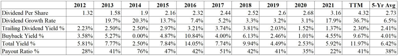 Target Corporation dividend policy metrics, such as trailing dividend yield, share buyback yield, payout ratio