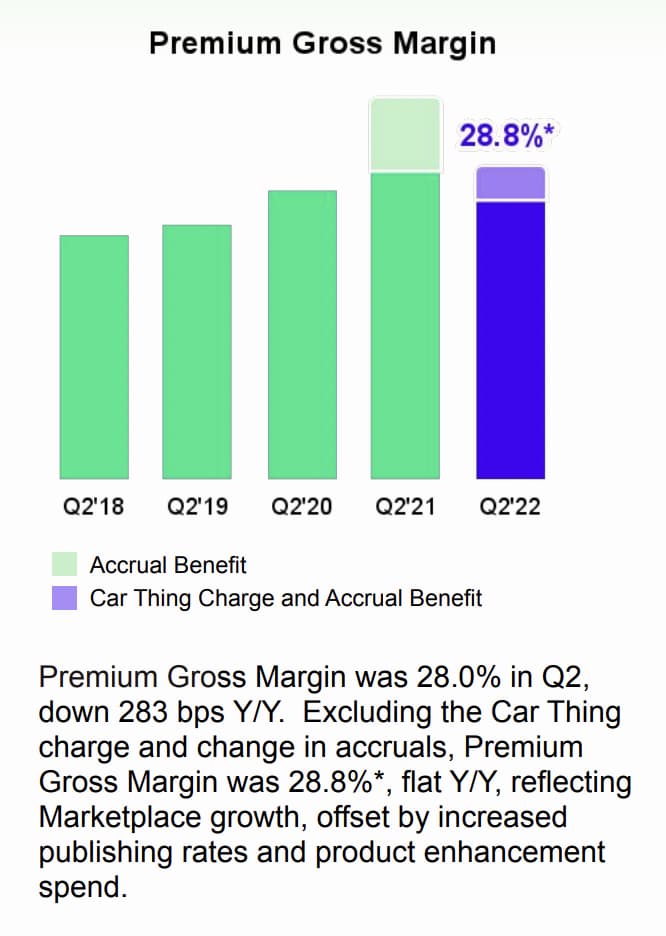 Premium gross margin