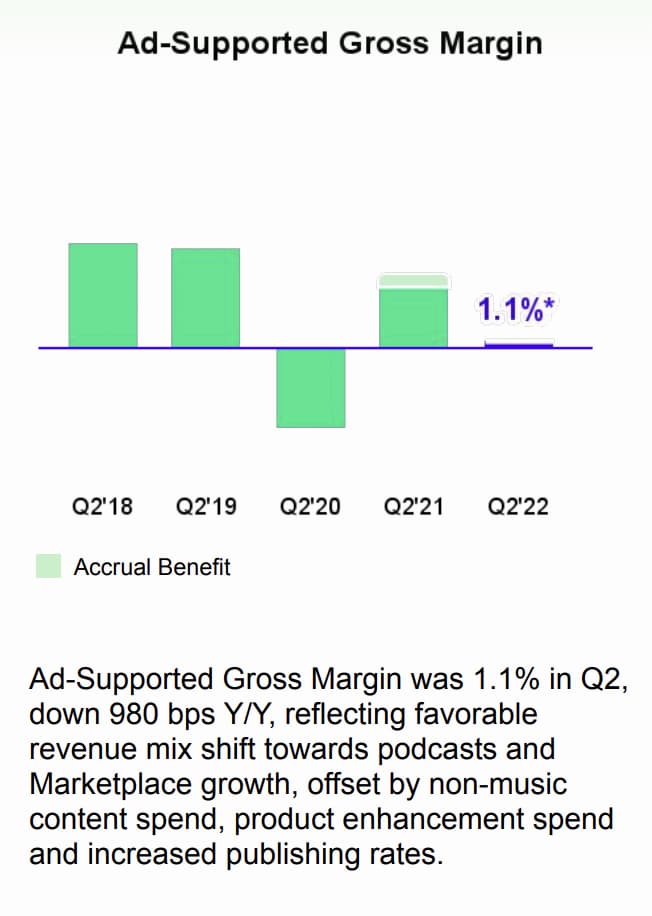 Ad-supported gross margin