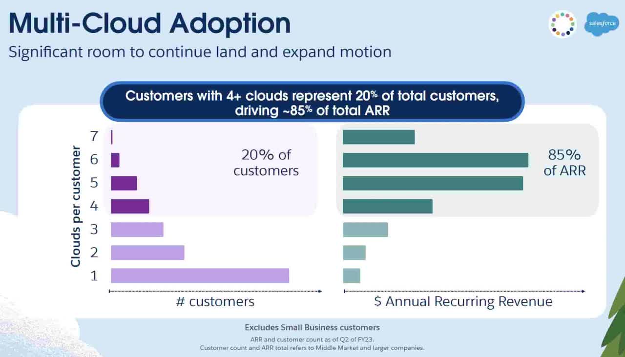 Multi-Cloud Adoption
