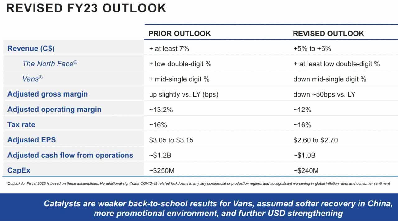 North Face makes up for weak demand for Vans in VF Corp.'s results