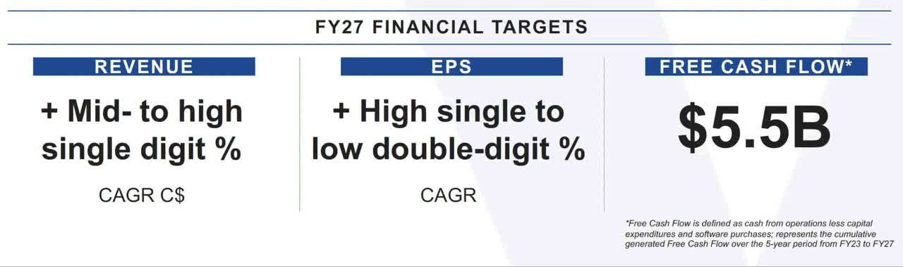 FY27 Targets