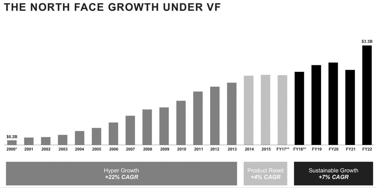 VF Corp. Reveals 5-Year Growth Plans – Footwear News