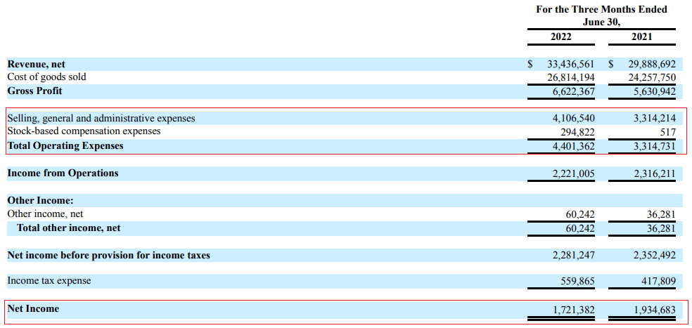 Jerash Q1 FY23 income statement