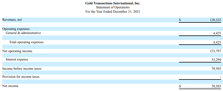 Gold Transactions International 2021 Results Statement