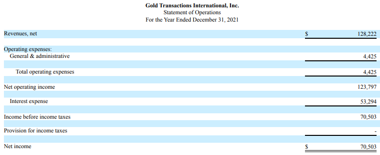 Gold Transactions International 2021 income statement