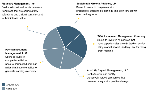 USA Portfolio Target