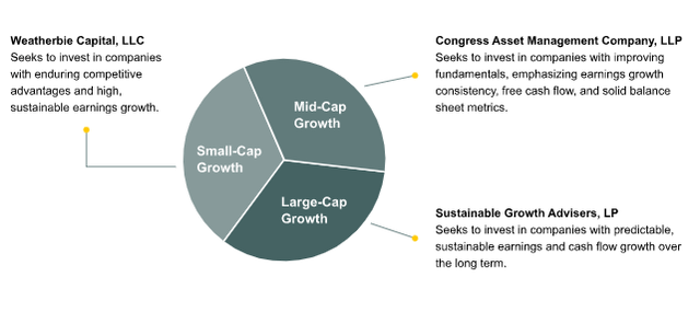 ASG Portfolio Target