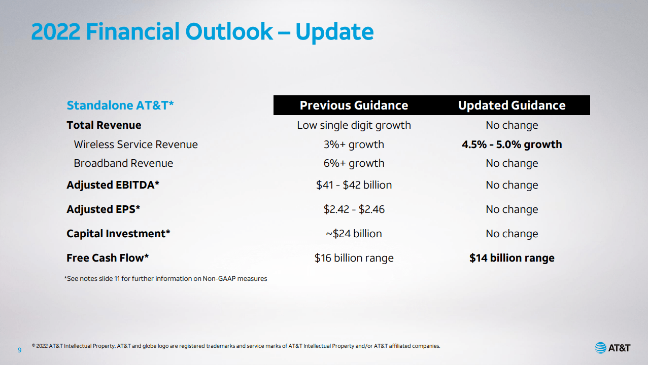 AT&T Free Cash Flow Is Down And The Dividend Is Up, But Is It Safe