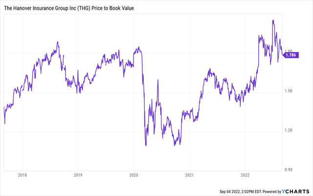 ycharts.com