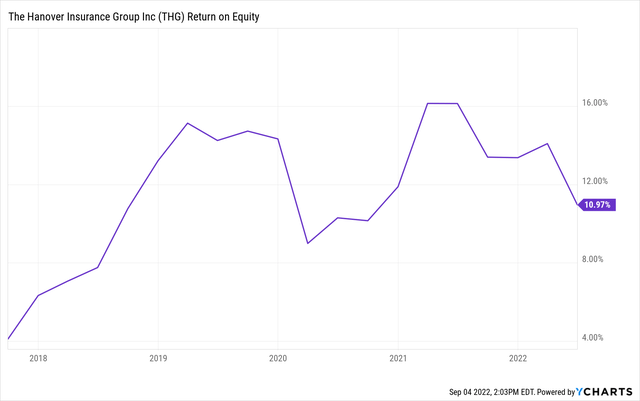 ycharts.com