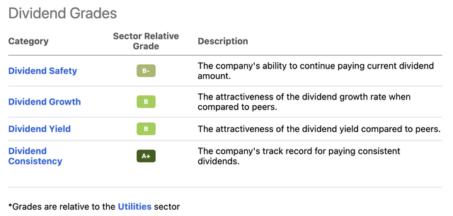 SO dividend scorecard