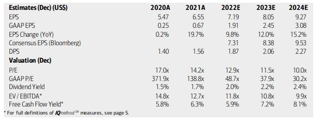 FIS: Earnings, dividends, valuation forecasts