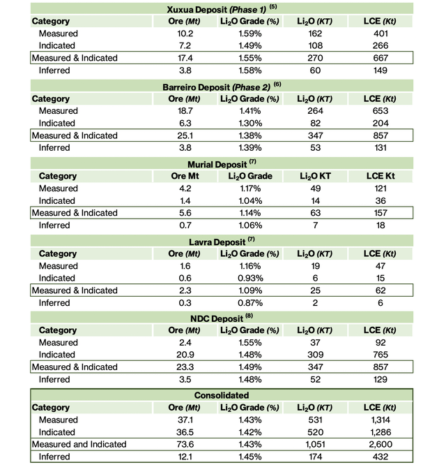 Mineral resource estimates released by Sigma Lithium