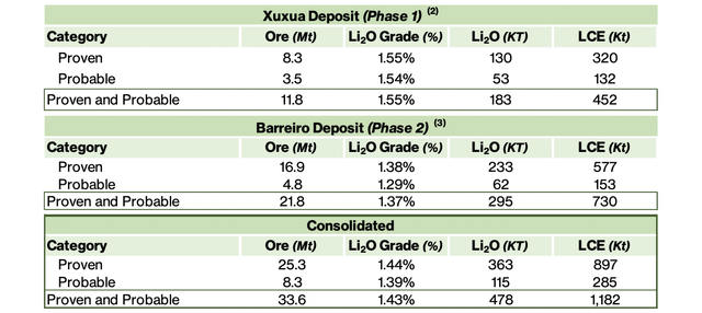 Mineral reserves released by Sigma Lithium