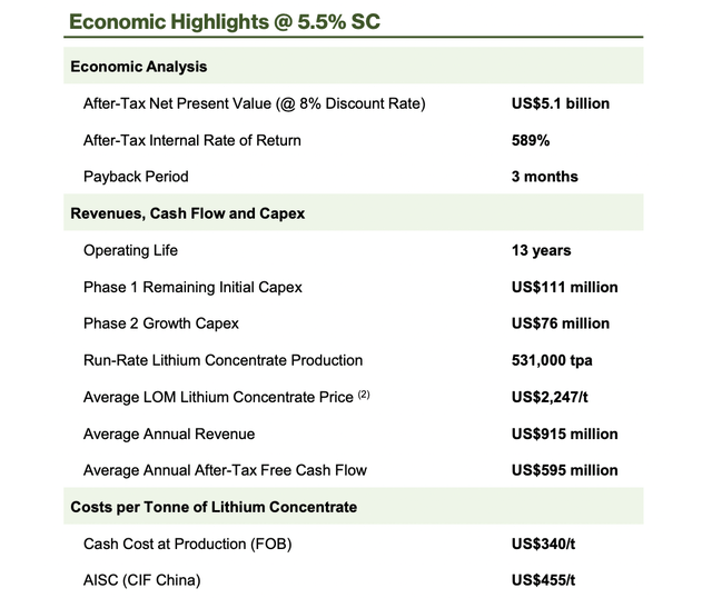 Phase 1 and Phase 2 project economics, Groto do Cirilo, Sigma Lithium