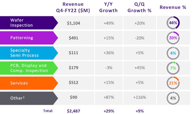 KLA Corp.: Great Stock In The Semiconductor Industry (NASDAQ:KLAC ...